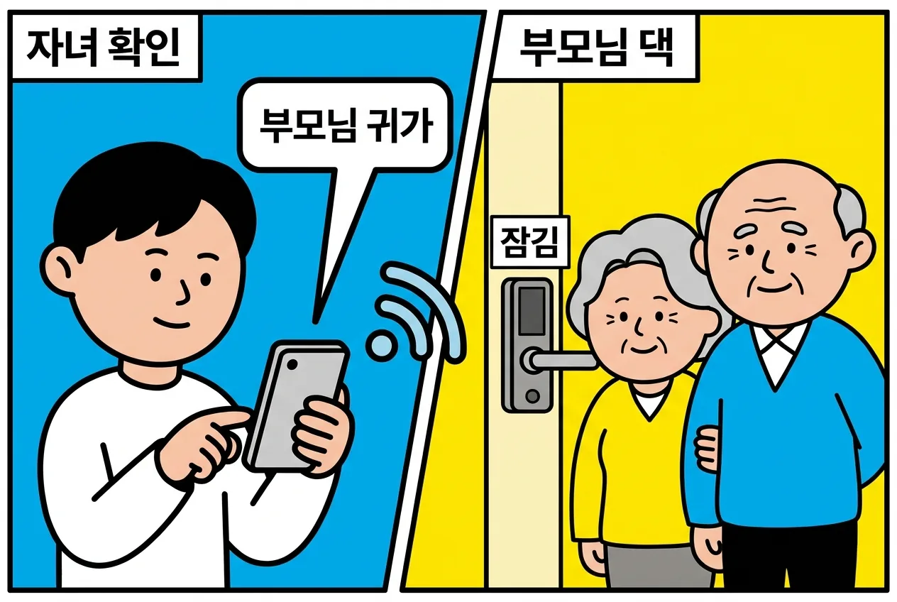 성남 도어락, 멀리 사는 부모님 댁을 자녀가 챙기는 법